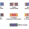 Medal Ribbons and Pin-on Bars